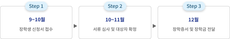 장학금 지급 절차